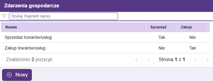 Zdarzenia gospodarcze